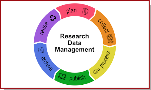 INF - Informationsmanagement und Informationsinfrastruktur